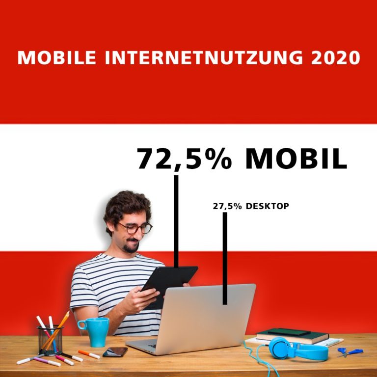 Mobile versus Desktop Internetnutzung in Österreich 2020